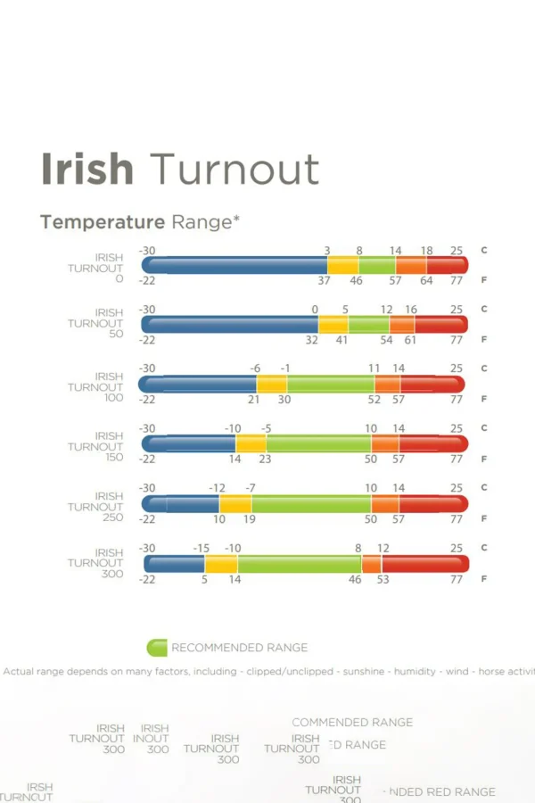 bucas Irish Turnout halestykke, 0g* Hals Til Dekken